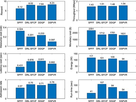 Image result for Performance Analysis of Various Algorithms