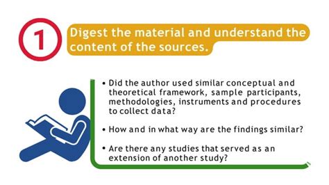 Image result for Synthesizing Review Lesson