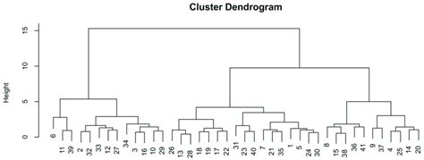 Image result for Classification Tree Analysis Example R
