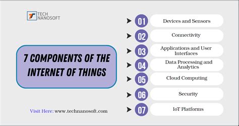 Components of Internet 的图像结果