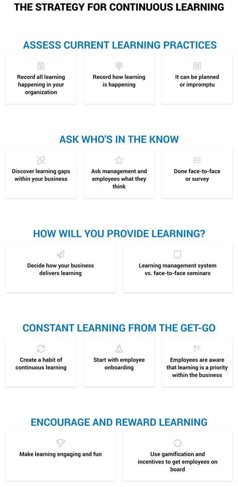 Image result for Continuous Learner