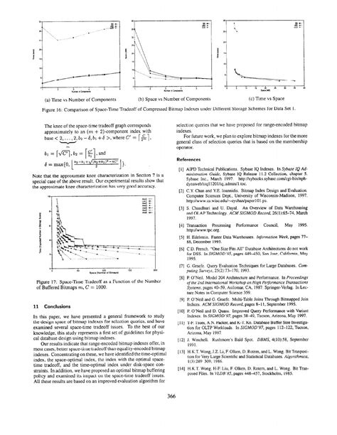 Bitmap Index Design 的图像结果