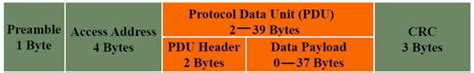 Worker Presence Monitoring in Complex Workplaces Using BLE Beacon ...