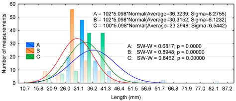 Effects of Chip Type on the Properties of Chip–Sawdust Boards Glued ...