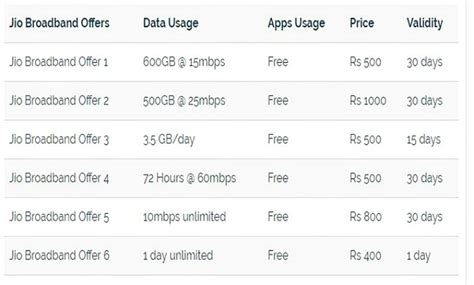 Reliance Jio To Start Broadband Service, Will Offer 600 GB Free ...