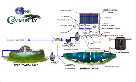 Spa Pool: Plumbing Diagram For Spa Pool