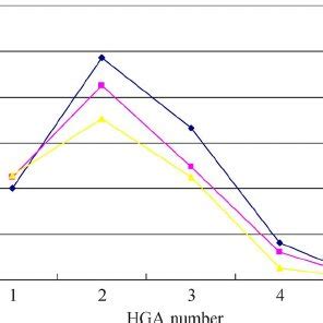 Image result for Localozer Back Course Plate