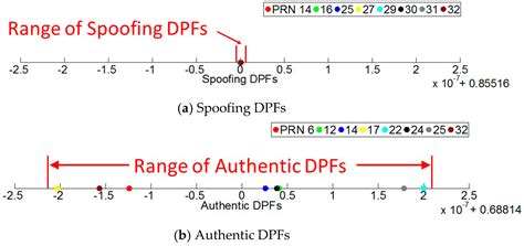GNSS Spoofing Network Monitoring Based on Differential Pseudorange