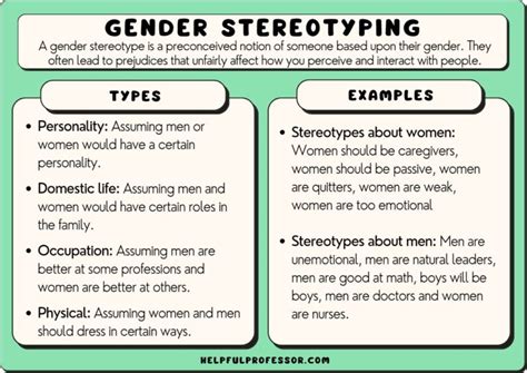 Stereotype Example 的图像结果