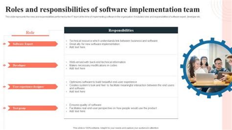Image result for Implementation Team Structure
