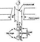Transformers - Physics Class 12 - NEET PDF Download