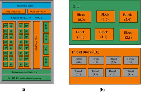 Image result for GPU Threads