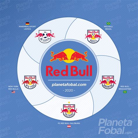 Los equipos que integran el grupo Red Bull | Infografías