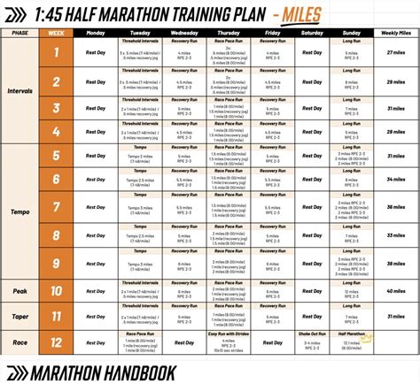 Half Marathon Training Plan Database
