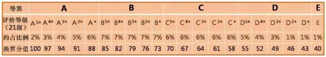 天津公布高中学业水平等级性考试计分标准|天津高考|学业水平|成绩的计分_新浪教育_新浪网