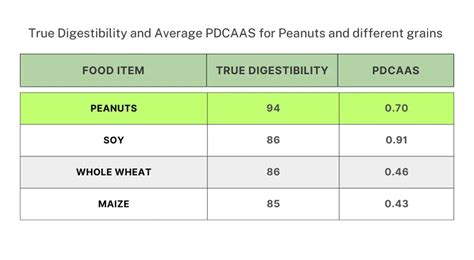 Plant Based Protein Bar for Active Kids - Protein Bites by Smart Yums®