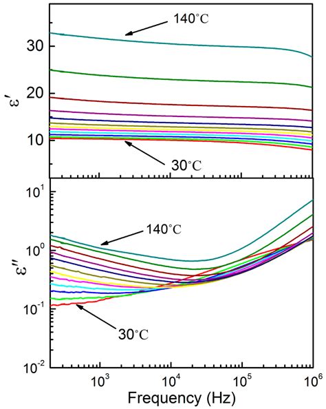 Hot Plate Annealing at a Low Temperature of a Thin Ferroelectric P(VDF ...
