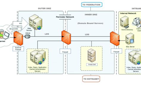 Root Folder 的图像结果