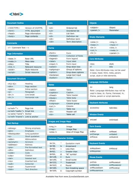 Image result for HTML Tags Cheat Sheet PDF