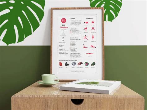 Root Chakra: Complete Guide to the Muladhara Chakra: Digital Chart ...