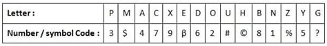 MCQ: Classification of Centre Codes/Roll Numbers - 1 Free MCQ Practice ...