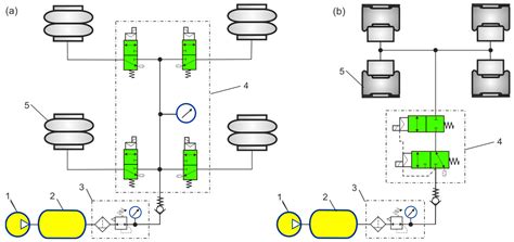 Comprehensive Review Comparing the Development and Challenges in the ...