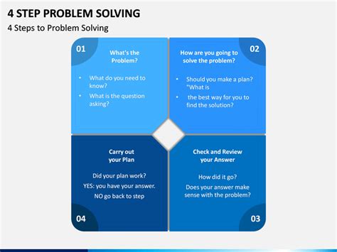 Image result for 4 Step Problem Solving