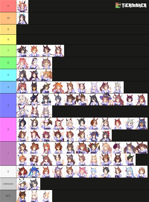 Uma Musume: Pretty Derby Characters (Updated!) Tier List (Community ...