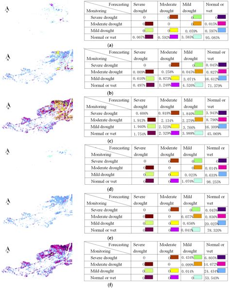 Drought Forecasting with Vegetation Temperature Condition Index Using ...