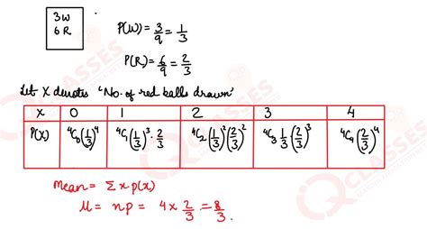 Image result for Probability CBSE Class 12 Formula