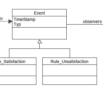 Image result for Analysis Object Model