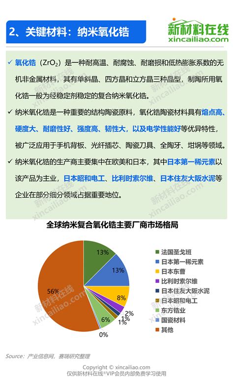 2019年功能陶瓷行业研究报告_新闻_新材料在线