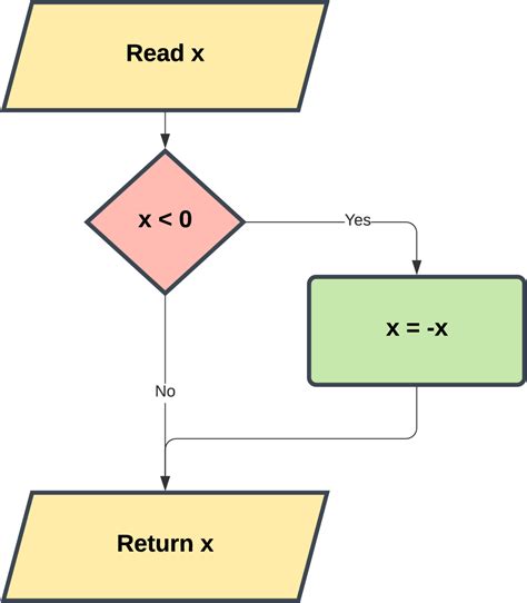 Algorithms 的图像结果