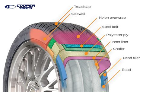 Tyre Parts Names at Nancy Green blog