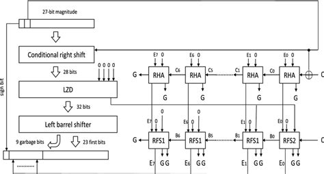 Image result for Normalization of Floating Numbers