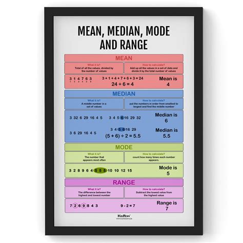 Mean Median Mode, Math Poster, Kids Room Decor, Classroom Decor, Math ...