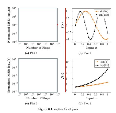 Image result for Subfigures Drawing in Latex Using TikZ
