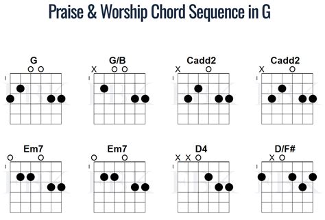 Praise Guitar Chords Easy Guitar Hymns For Beginners: Sheet Music,