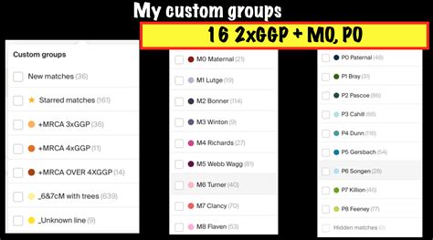 Image result for AncestryDNA Using Grouping