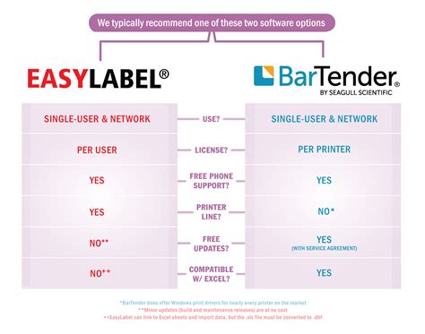 Image result for Label Software
