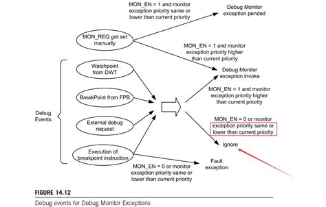 Debugging Uninterested 的图像结果