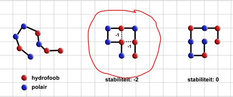 Image result for Python Path Plot