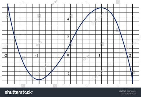 Graph for Math 的图像结果