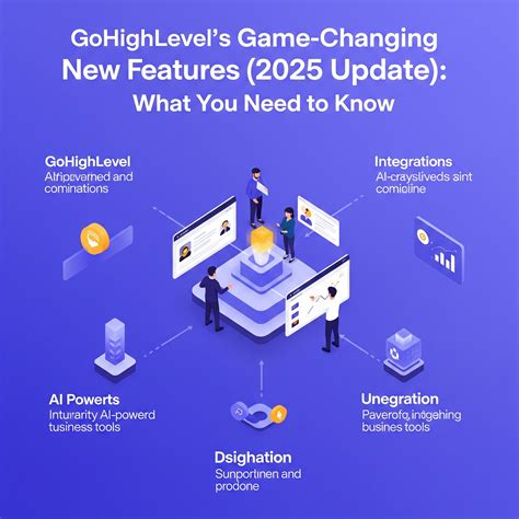 GoHighLevel’s Game-Changing New Features (2025 Update): What You Need ...