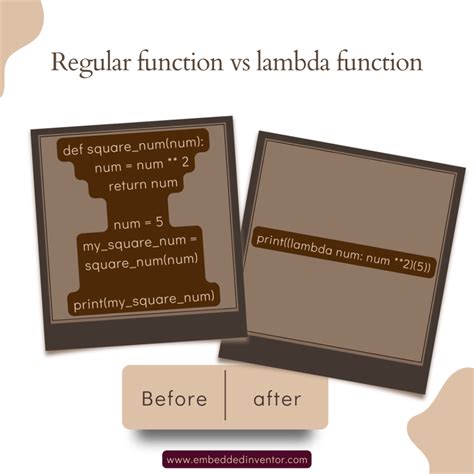 Lambda Functions Python 的图像结果