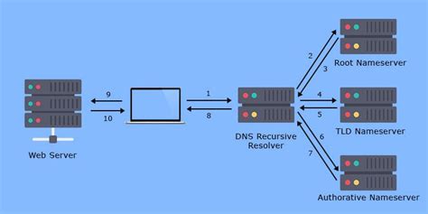 Image result for Reset My Internet Connection