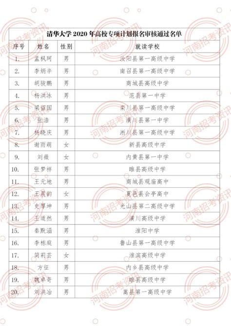 商丘学院-->>国家教育部批准的普通本科高校