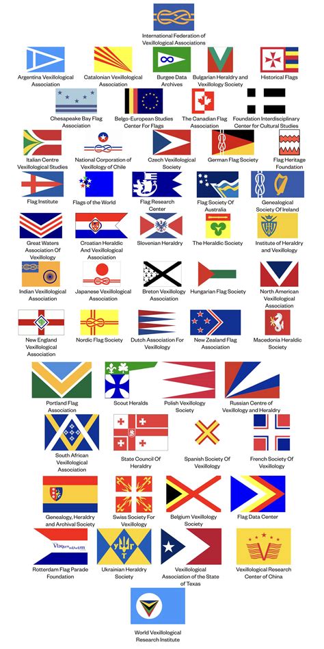 The Essential Glossary Of Vexillology: Flag Terminology Explained