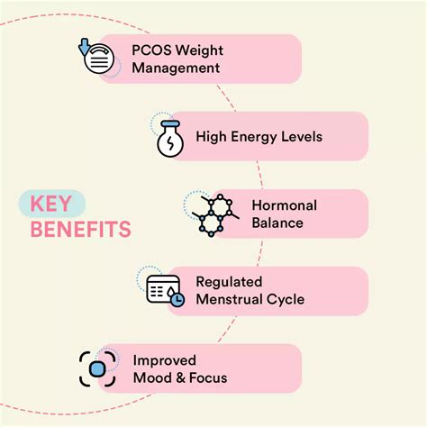 Buy PCOS Weight Loss Combo | Visceral & Belly Fat loss | Bloom