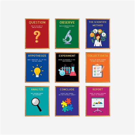 Scientific Method Poster 的图像结果